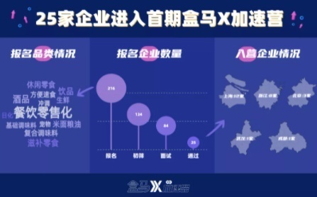 盒馬與杭州臨平人民政府簽署合作協(xié)議